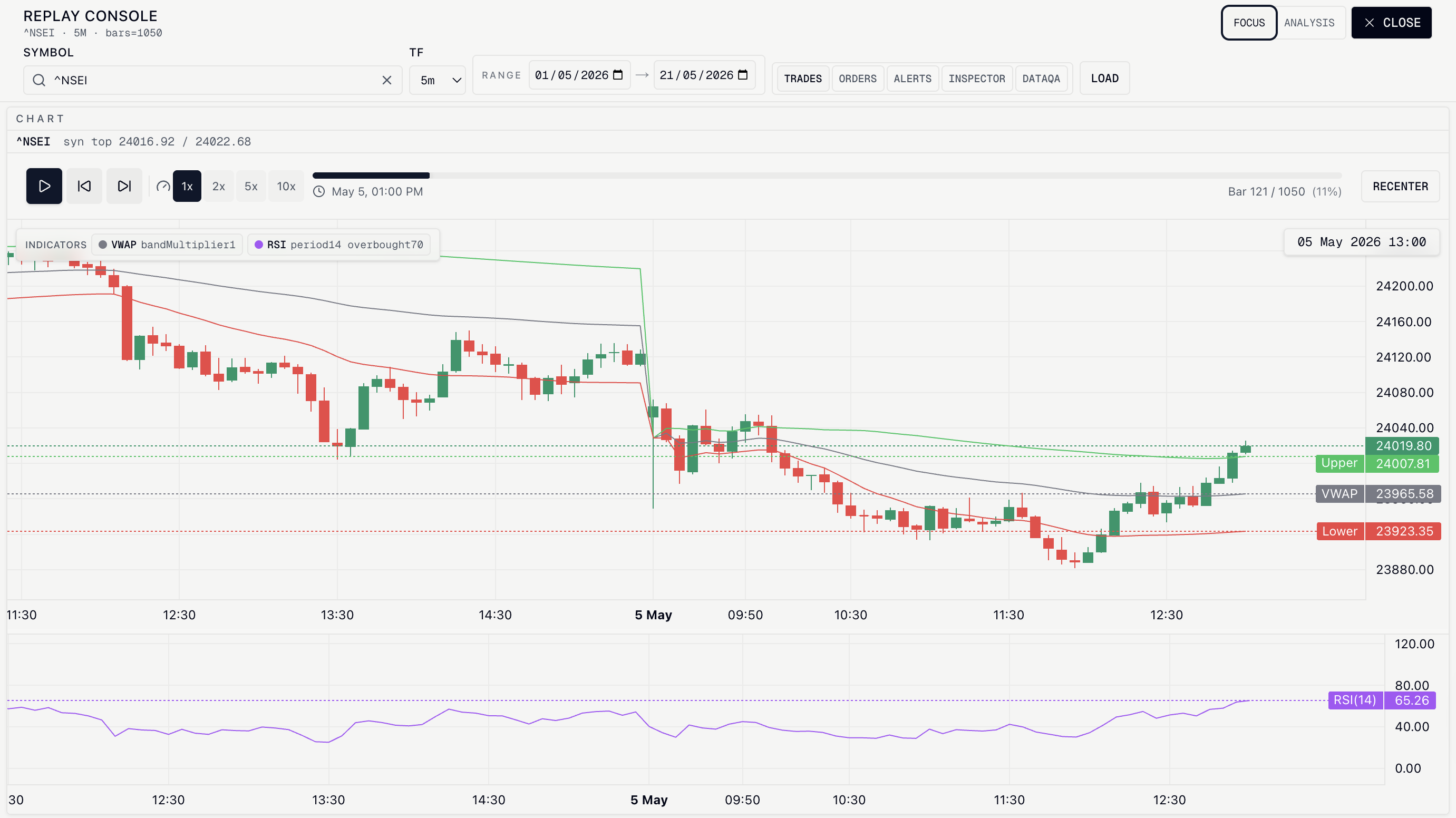 TradeSim replay console scrubbing historical bars with trades and orders
